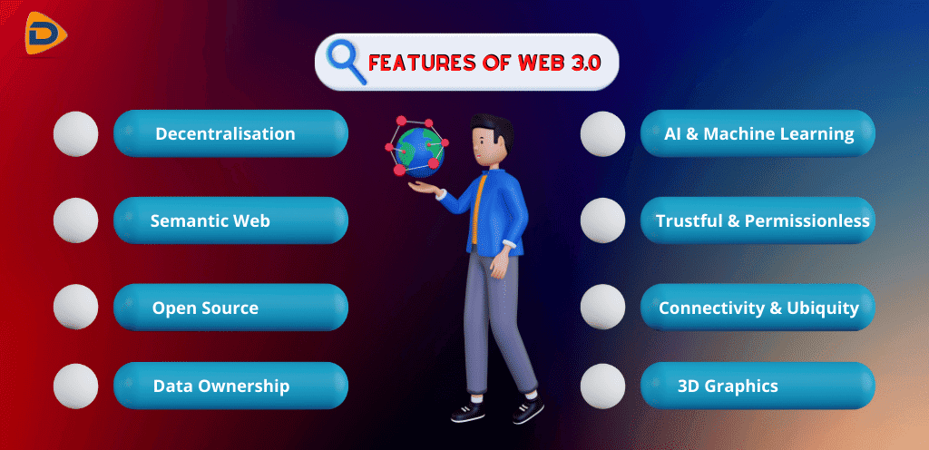 the image displays the 8 most important features of Web 3.0 