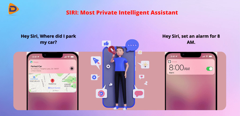 the image displays the Siri that uses techniques of speech recognition and Artificial intelligence to complete the task.