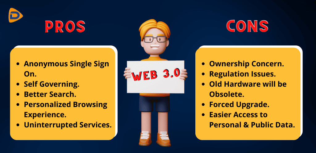 Image displays the Pros and Cons of the Web 3.0