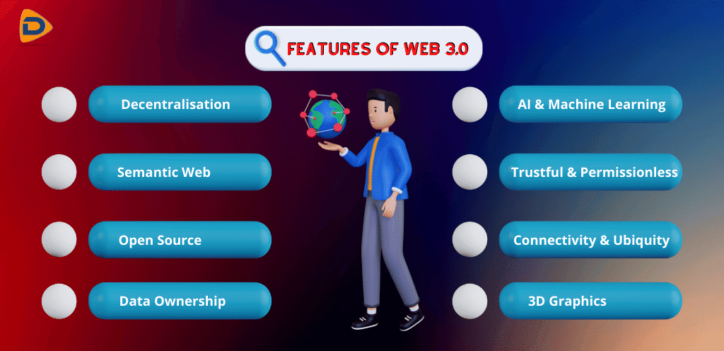 What Is Web 3 0 Why Is It Important For Business 